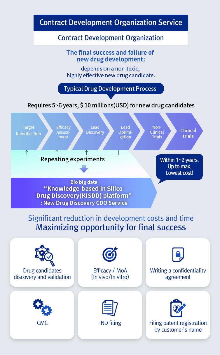 New Drug Development