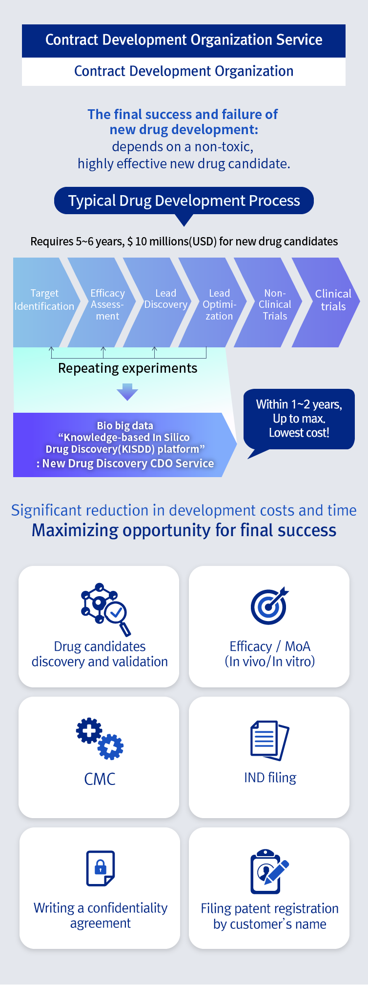 New Drug Development